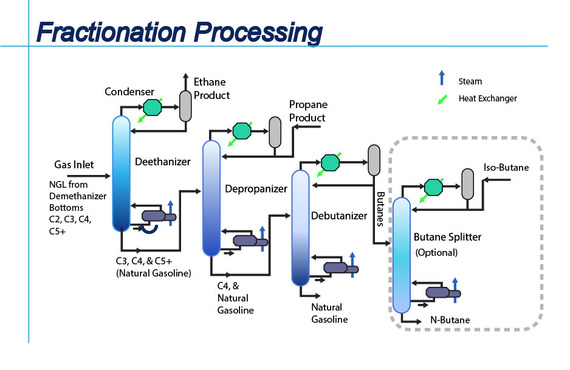 Natural gas processing discount